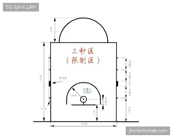 新手必看：篮球三秒区规则详解，如何避免进攻三秒违例