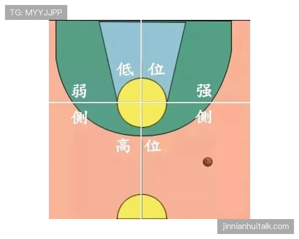 篮球中线规则详解:何时算违例? 篮球中线规则详解:何时算违例?