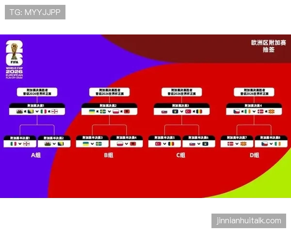2026世界杯32强阶段竞争激烈吗
