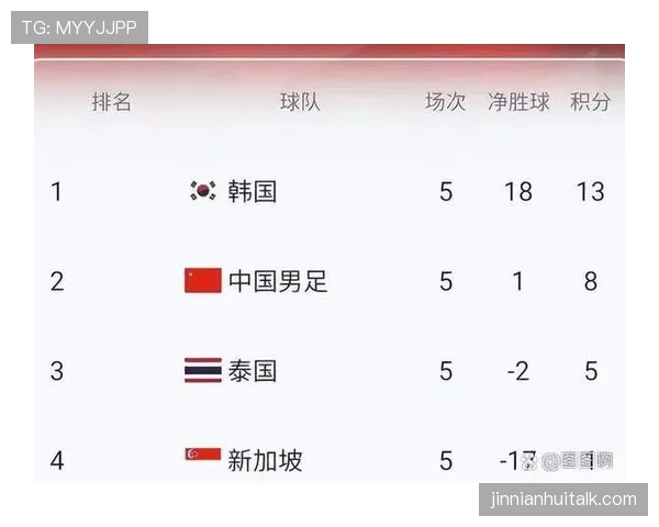 2026世界杯小组第二被第三名反超怎么办